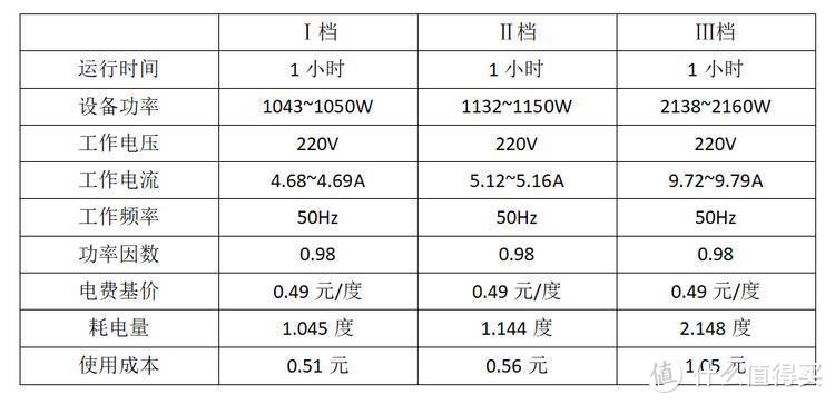 Winter is coming！让真实用户来告诉你：飞利浦这款取暖器的感受和建议