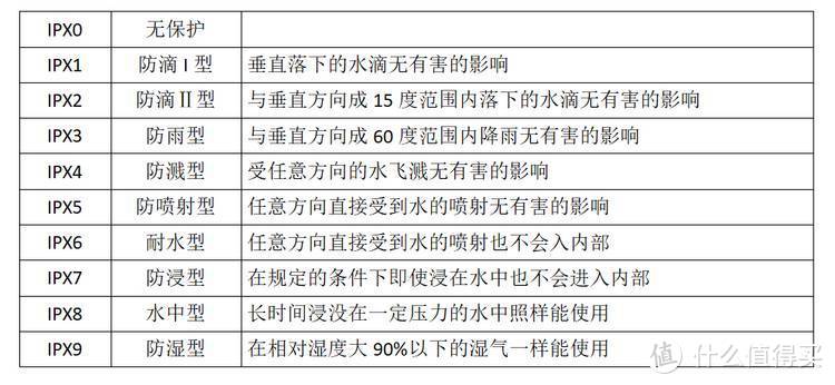 Winter is coming！让真实用户来告诉你：飞利浦这款取暖器的感受和建议