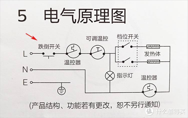 Winter is coming！让真实用户来告诉你：飞利浦这款取暖器的感受和建议