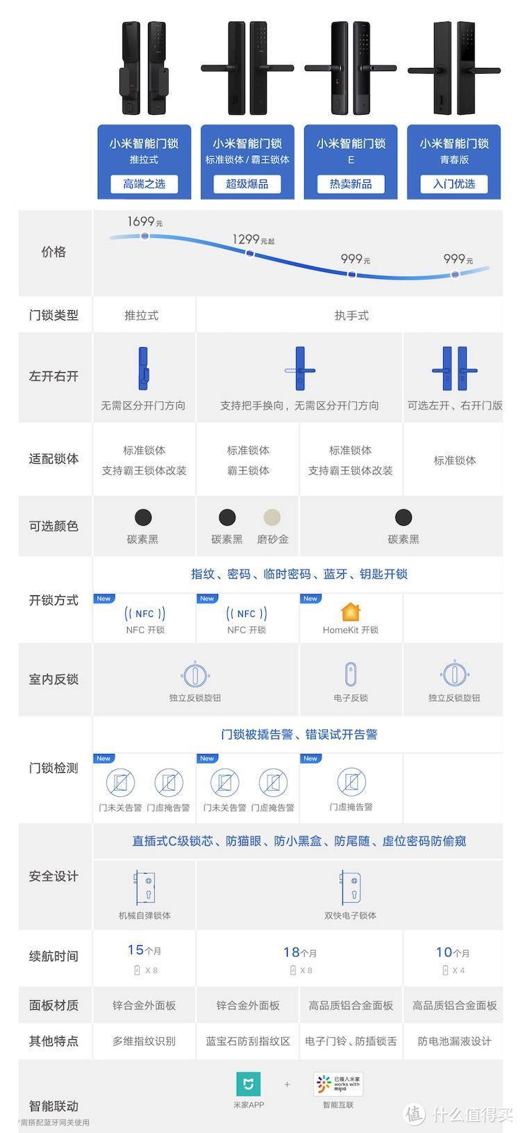 小米智能家居超详细的玩法指南，节省时间的照抄作业来了