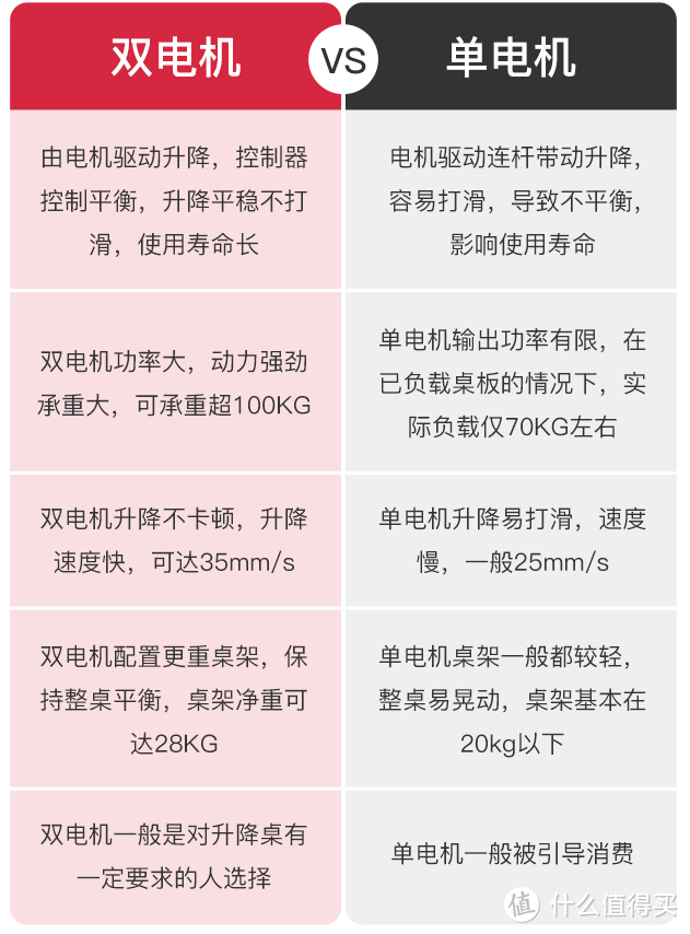 升降低噪稳定，性价比不错——网易严选双电机电动升降桌（附选购升降桌攻略）