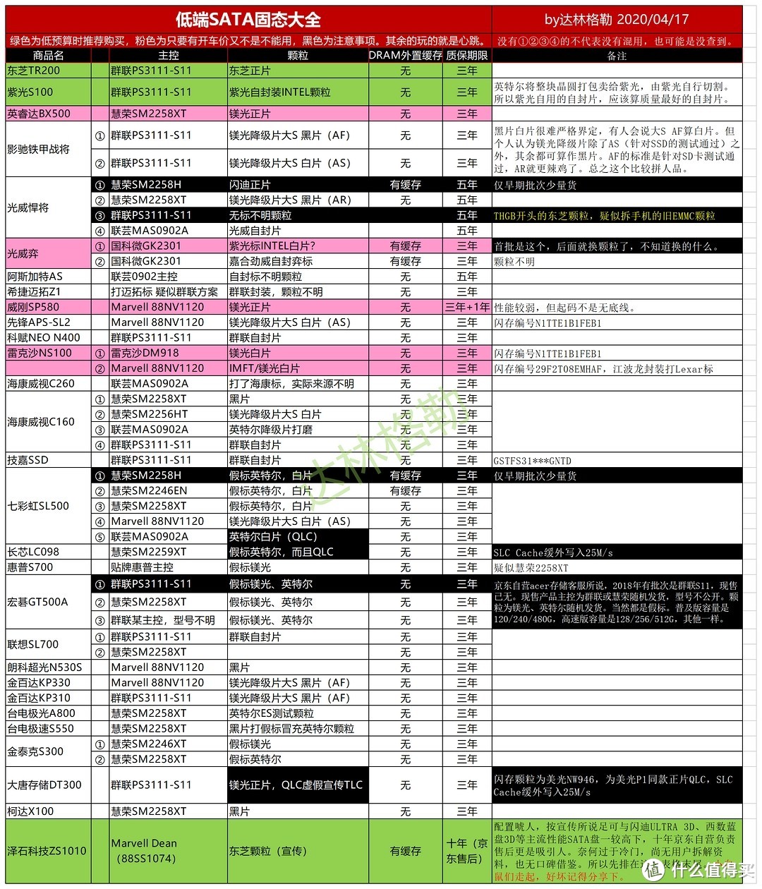 闲来无事把惠普g4老笔记本升级加个固态硬盘