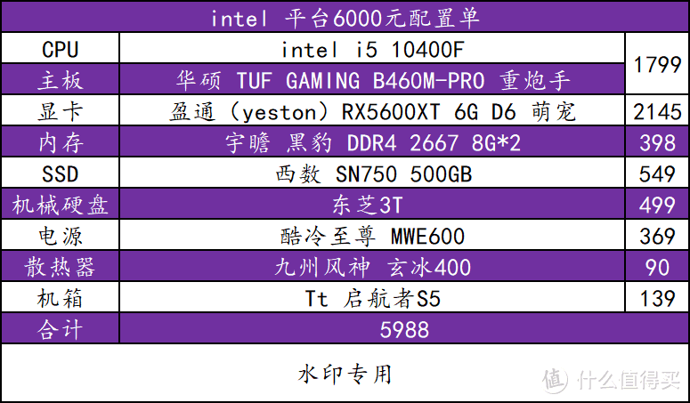 从3400元开始，包含 Zen3 的配置单，它来了