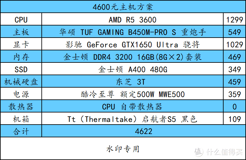 从3400元开始，包含 Zen3 的配置单，它来了