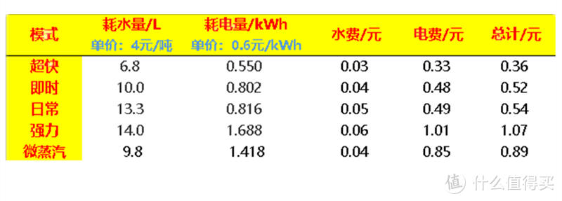 安装实录，水电详测—手把手教你从零玩转洗碗机！