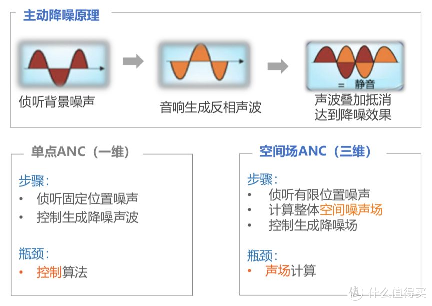 出乎意料的好用，米粉真福利：小米首款主动降噪真无线耳机Air 2 Pro评测