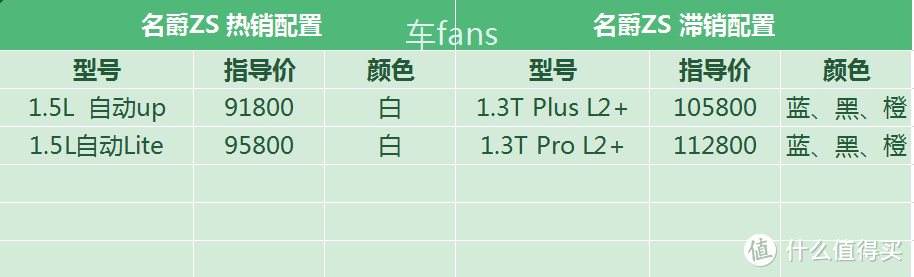 名爵ZS：与别克共用发动机，跟荣威同享售后系统