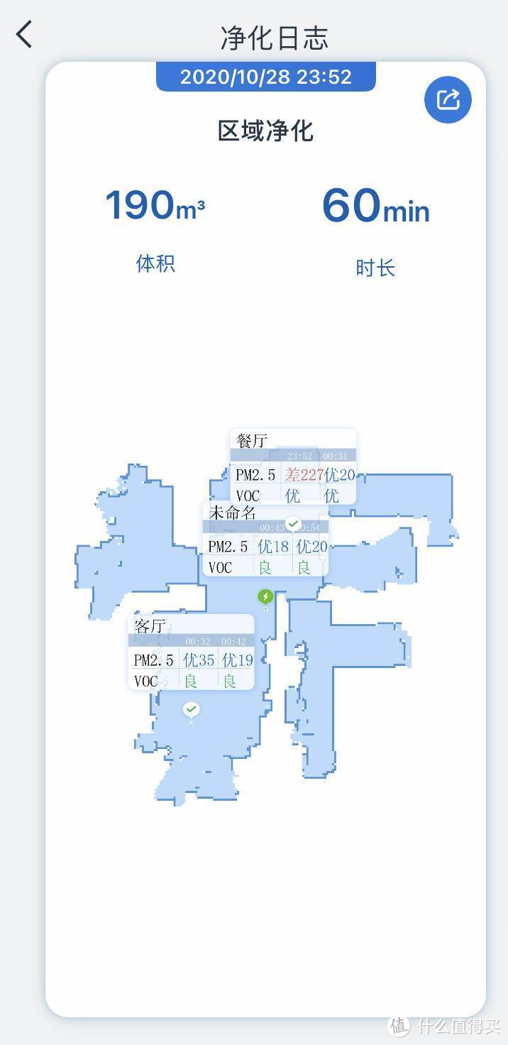 一静不如一动 科沃斯沁宝V.S.Dyson HP06空净测评