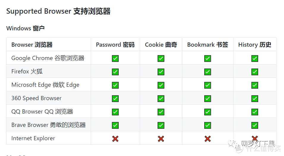 你浏览器上存的所有账户密码都会被它1秒钟盗走