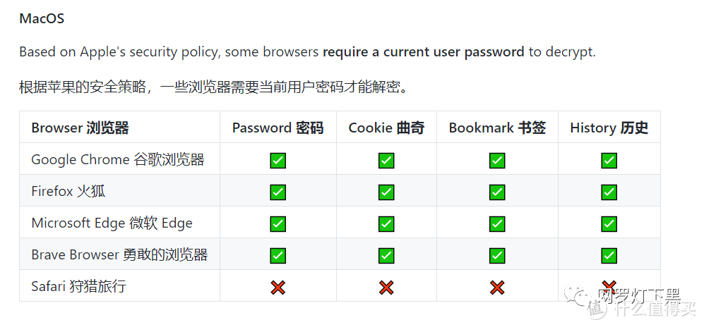 你浏览器上存的所有账户密码都会被它1秒钟盗走