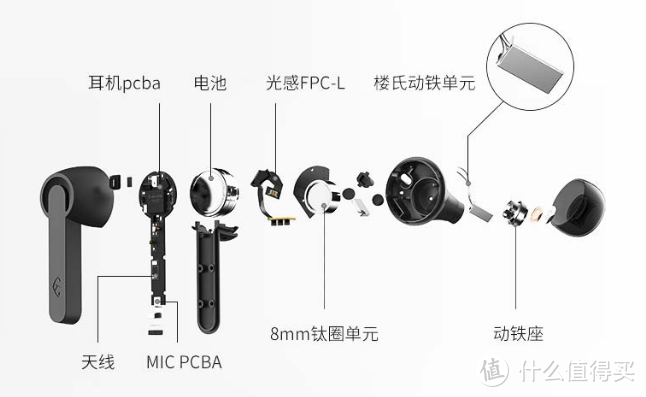 国民好物，好的耳机没那么贵，aigo爱国者T10真无线蓝牙耳机