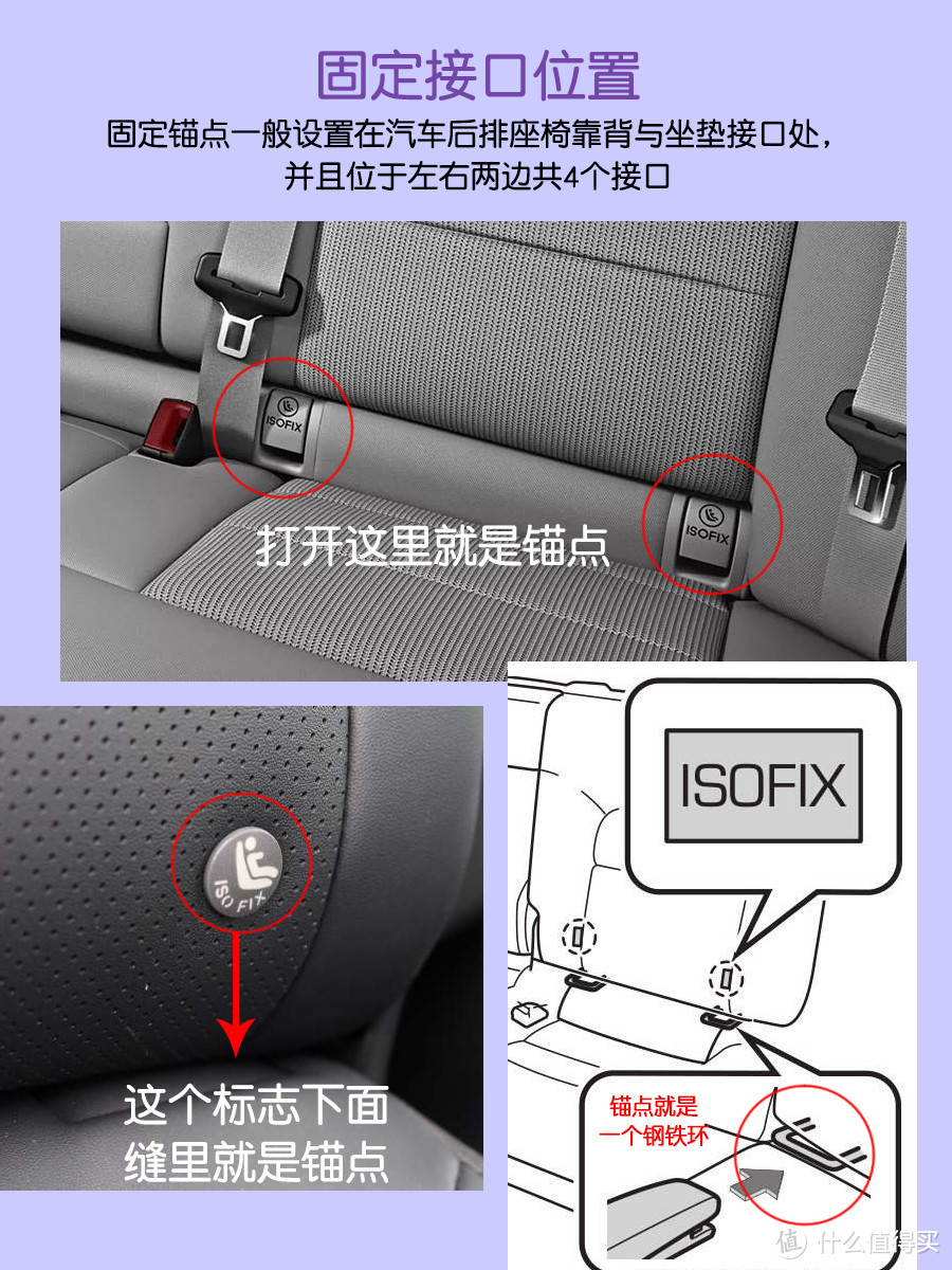 安全座椅接口哪种更好？美版Latch和欧版Isofix如何选择？