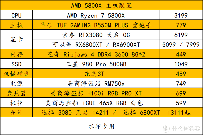 从3400元开始，包含 Zen3 的配置单，它来了