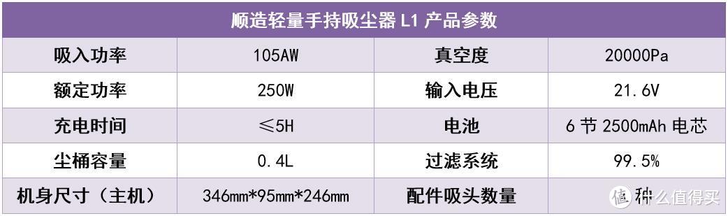 告别笨重，轻量大吸力——顺造轻量手持吸尘器L1评测