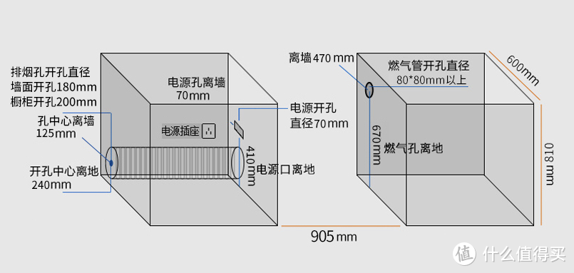 开放式厨房油烟是大忌，选好厨房电器很关键！森歌 A8ZK 蒸烤一体集成灶探店体验