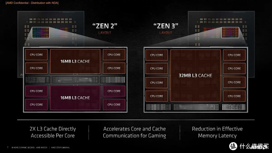 没有人比我更懂 7nm，全新 AMD Ryzen 5000 系列 CPU 评测