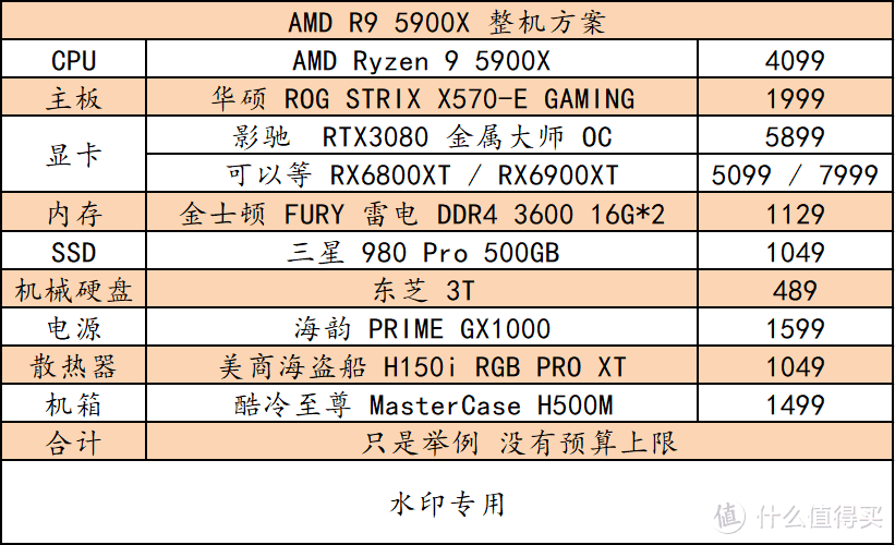 从3400元开始，包含 Zen3 的配置单，它来了