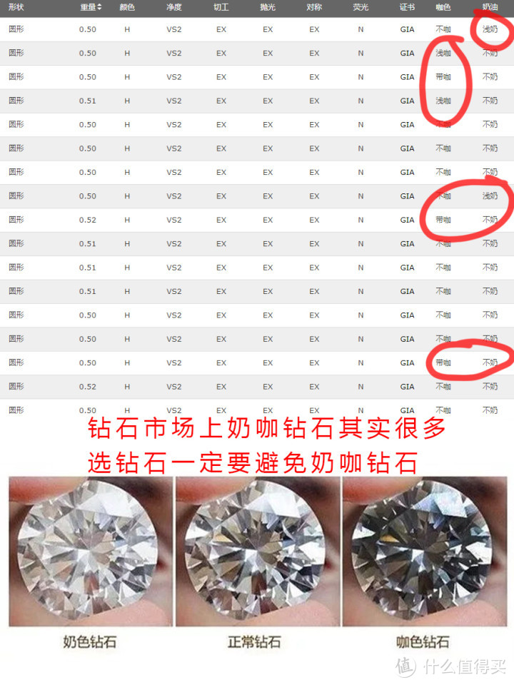 教你如何选钻戒！成都定制钻戒不踩坑！