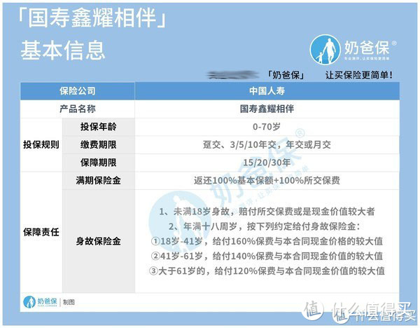 国寿鑫耀相伴保障怎么样？有什么亮点？