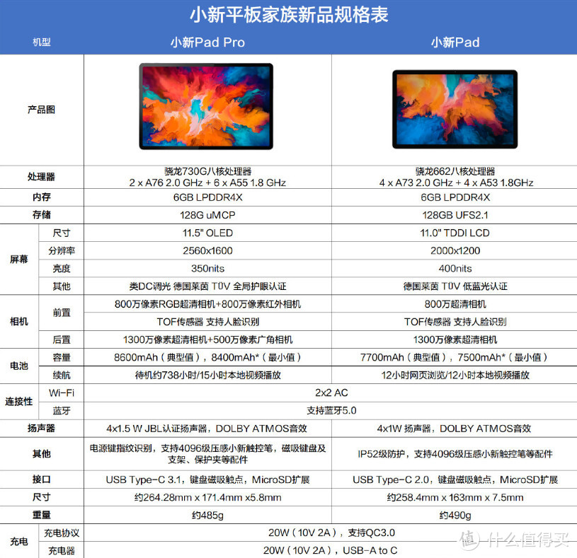 带磁吸键盘支架的小新Pad Pro到底怎么样？且看我的深度体验使用分享