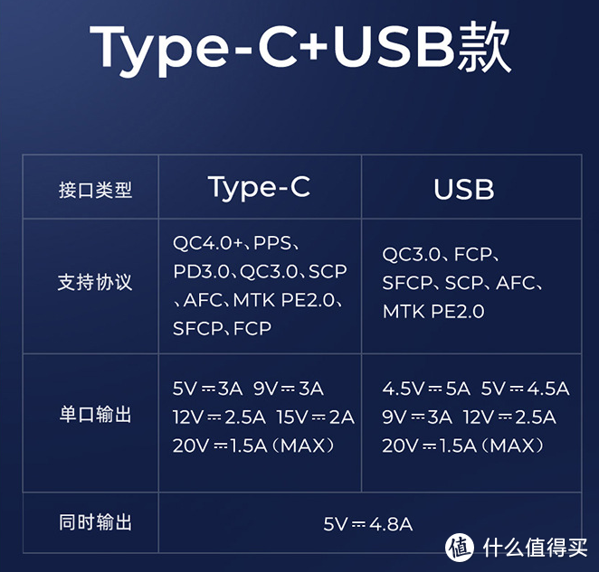 小体积大能量 试用joyroom机乐堂1a1c 30w双口快充车充 车载充电器 什么值得买