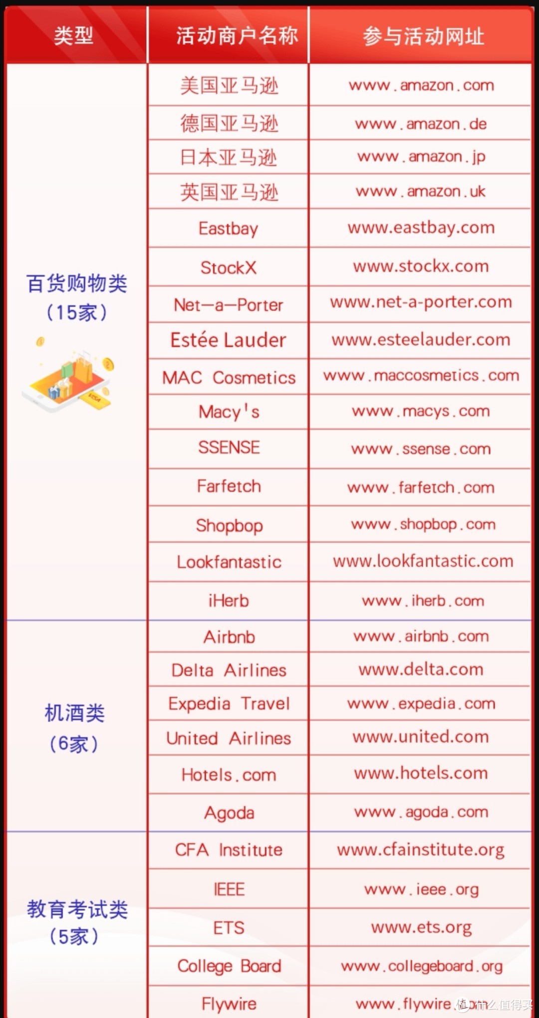 交通银行11月活动汇总，活动多到忙不过来。