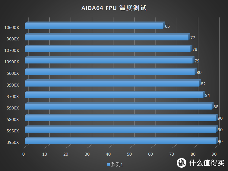 没有人比我更懂 7nm，全新 AMD Ryzen 5000 系列 CPU 评测