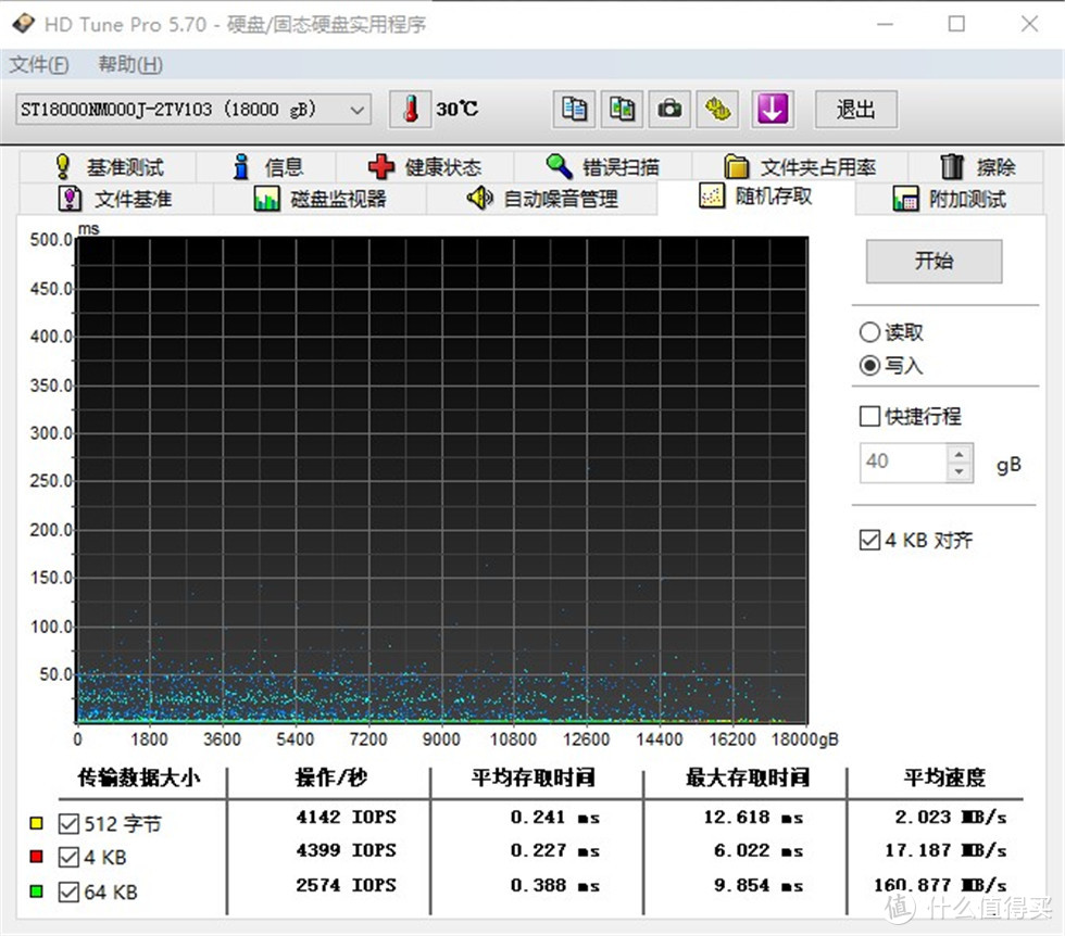 有容乃大！18TB企业级机械硬盘旗舰—希捷银河Exos X18测试