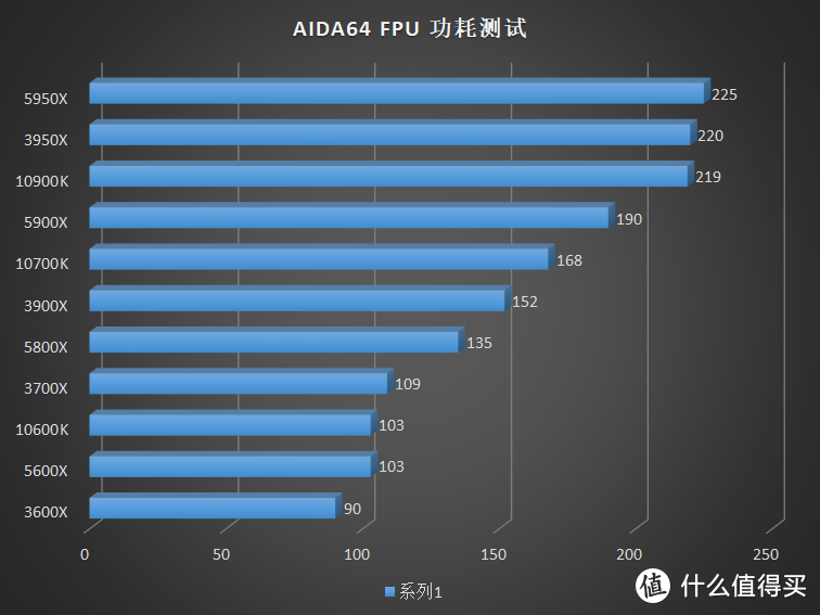 没有人比我更懂 7nm，全新 AMD Ryzen 5000 系列 CPU 评测