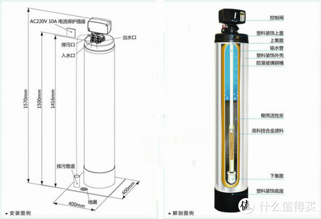 2021年全屋净水、软水、饮水系统-正确选购“思路”指南【鹏程净水系列精华一】