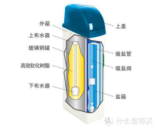 2021年全屋净水、软水、饮水系统-正确选购“思路”指南【鹏程净水系列精华一】