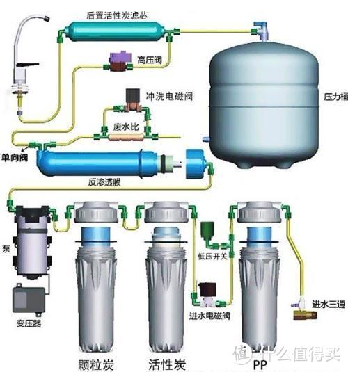 2021年全屋净水、软水、饮水系统-正确选购“思路”指南【鹏程净水系列精华一】