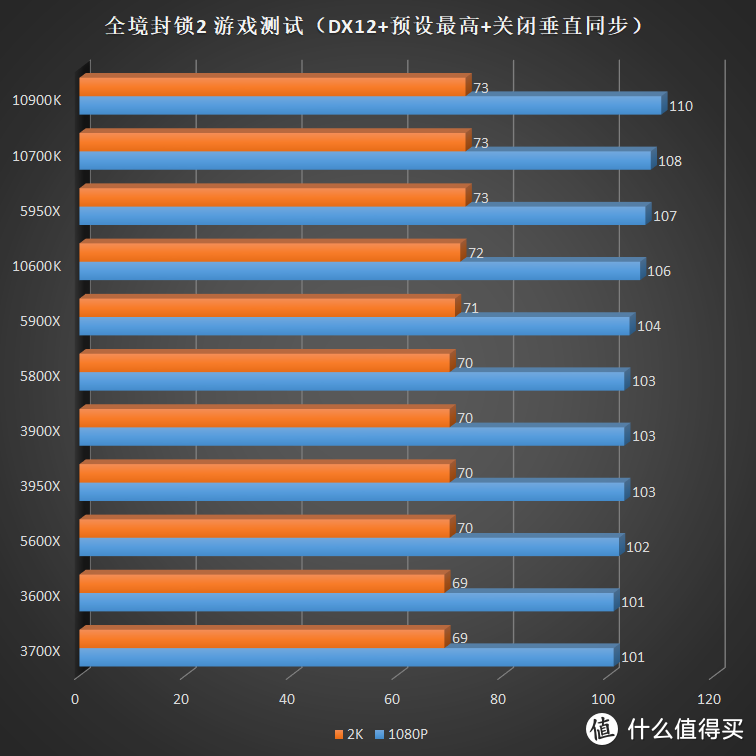 没有人比我更懂 7nm，全新 AMD Ryzen 5000 系列 CPU 评测