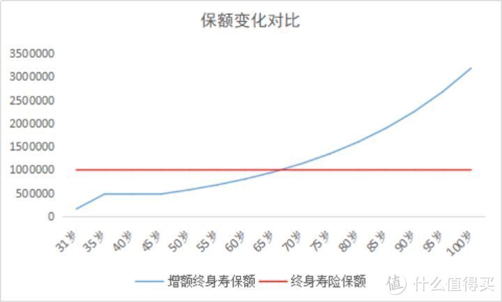 这类保险能赚钱，最近超火！家家必备