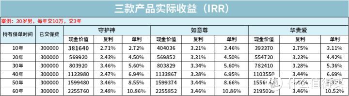 这类保险能赚钱，最近超火！家家必备