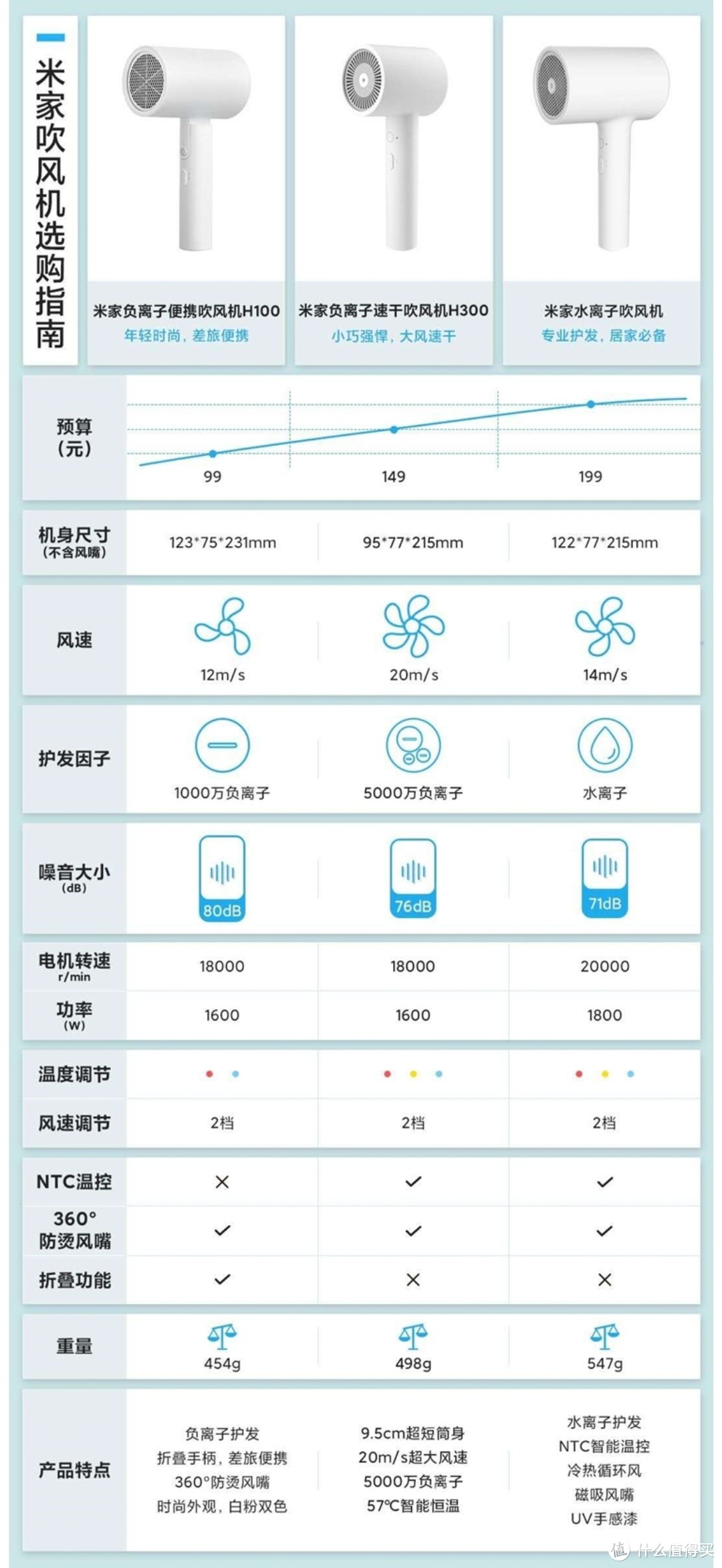 百元超短筒身设计 —— 米家电吹风 H300 开箱