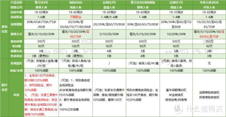 擎天柱5号，都说好，但我后悔了！