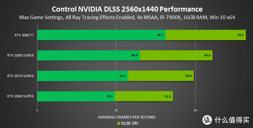 轻薄游戏本的实力象征：雷神+NVIDIA 双十一的大促销来了