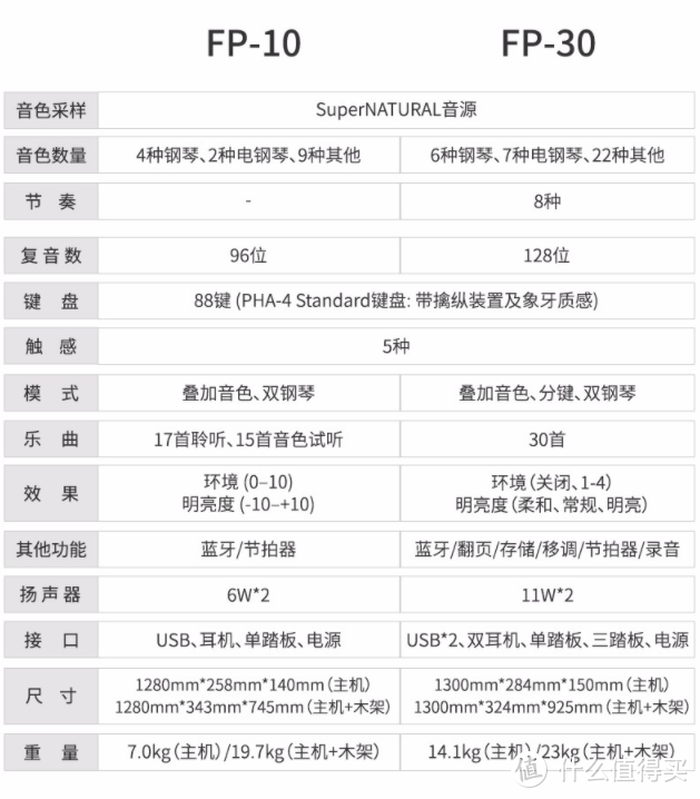 迎难而上——2020年各品牌主流电钢琴介绍与购买指南