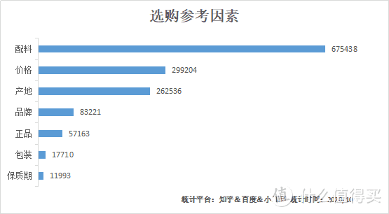 被问爆的猫粮口碑榜，不负众望地来了！