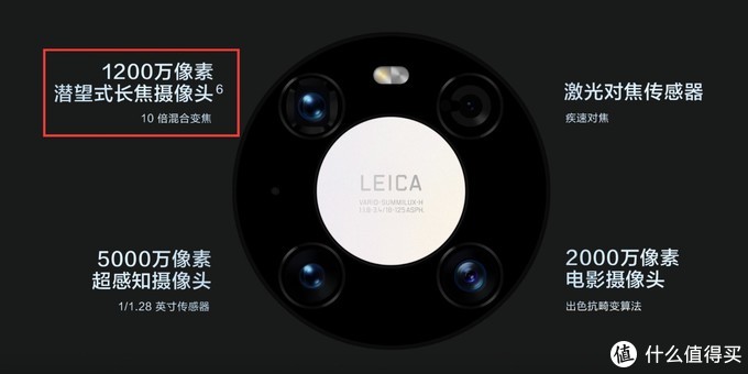 同样花六千多，你买iPhone12还是华为Mate40Pro？看看它们的优劣