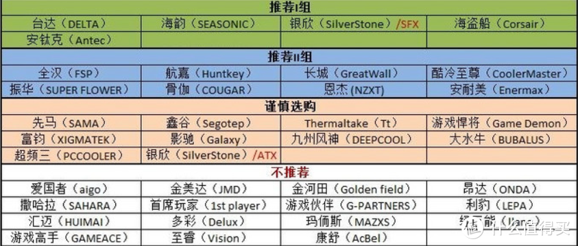 刷新三观超频三：能战海韵振华？准备自用的P650测试！