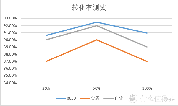 刷新三观超频三：能战海韵振华？准备自用的P650测试！