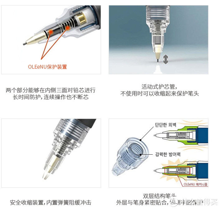 系列技术