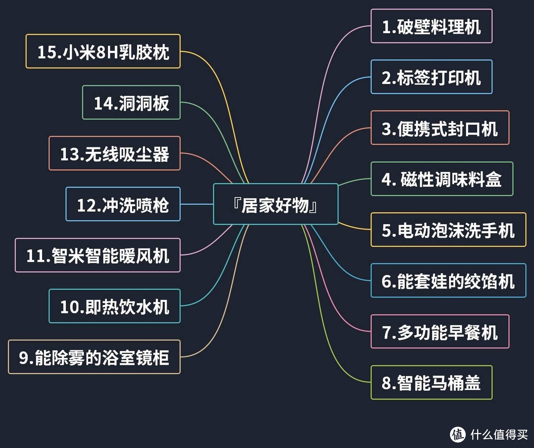 让小日子越过越舒服的好物清单——真实体验后被瞬间被圈粉的15件『居家好物』推荐~~