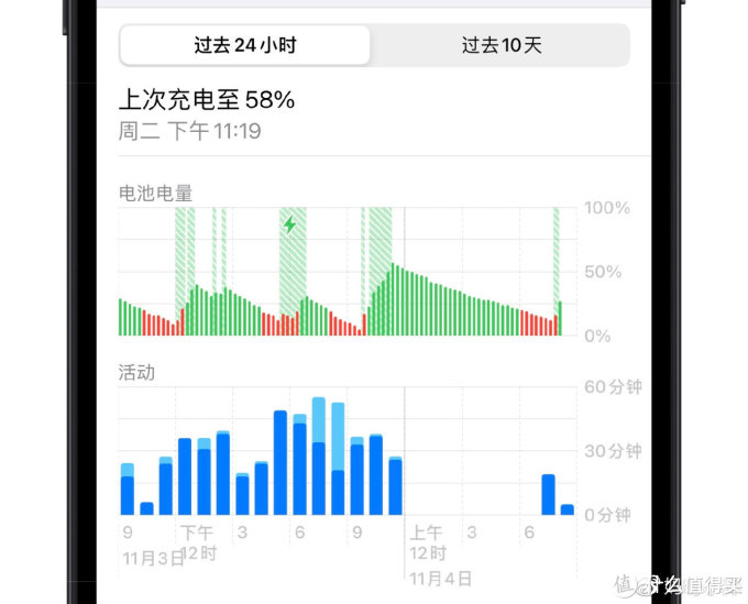 iPhone 12体验——最像iPhone的iPhone,最不Pro的Pro
