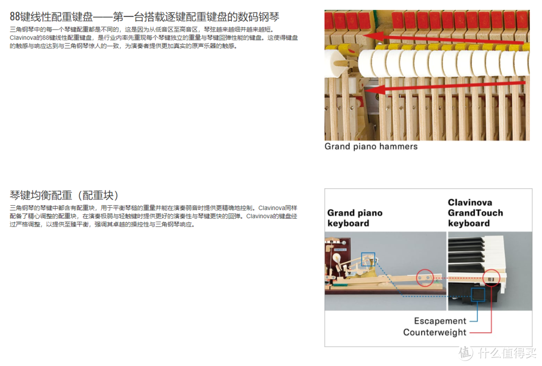 CLP785加入的线性配重键盘和琴键均衡配重都是提高键盘触感及响应的装置。