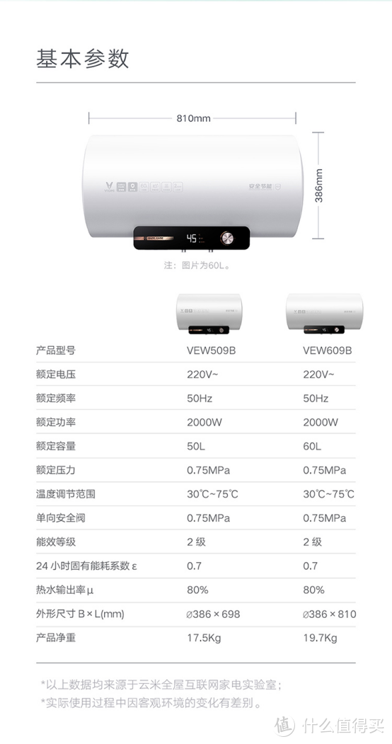 我是“打工人”，所以我选云米电热水器X1