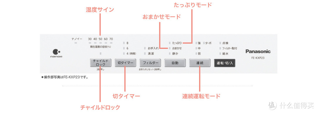 松下Panasonic FE KXP20-W 汽化加湿器使用一季感受