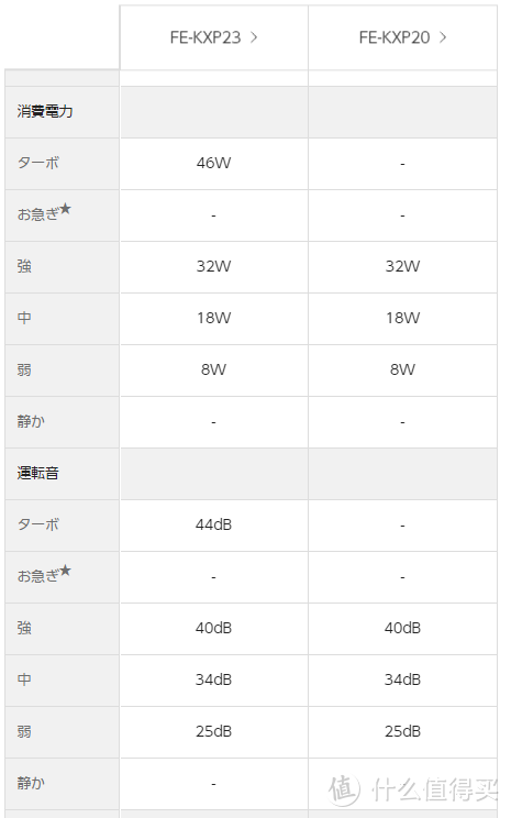 FE-KXP20-W官方参数